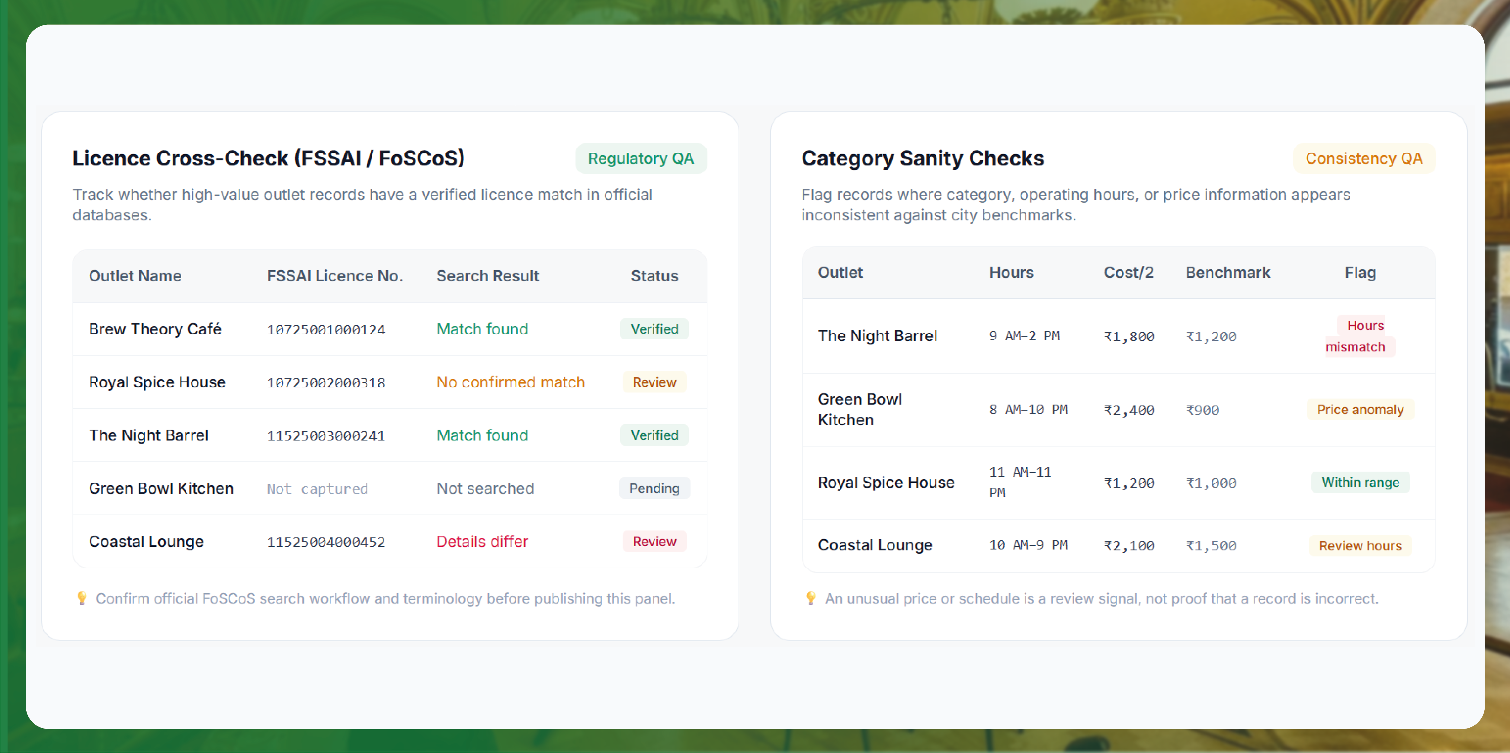 HoReCa database India guide 2026 – restaurants, cafés and bars mapped by pincode